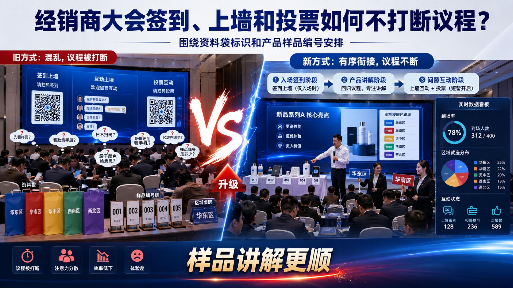 经销商大会签到、上墙和投票如何不打断议程？围绕资料袋标识和产品样品编号安排