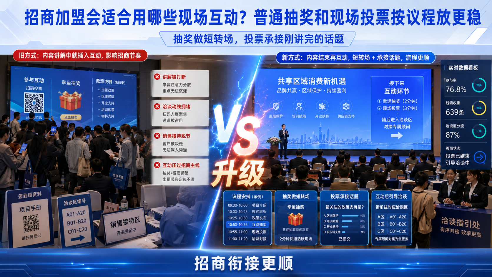招商加盟会适合用哪些现场互动？普通抽奖和现场投票按议程放更稳