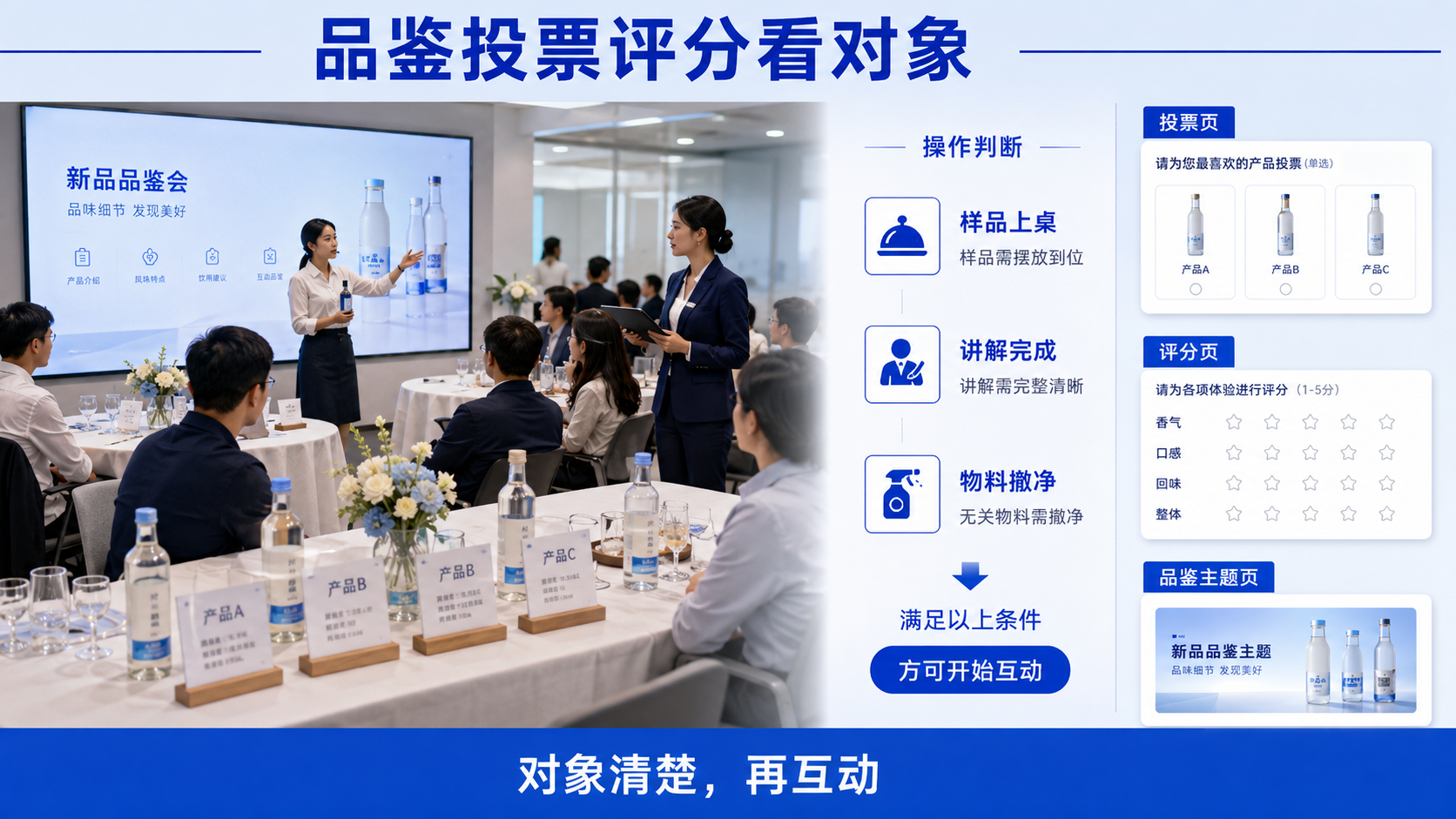 新品品鉴会现场投票和现场评分怎么选？一个看选择，一个看打分