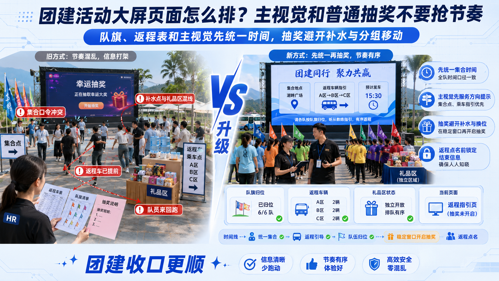 团建活动大屏页面怎么排？主视觉和普通抽奖不要抢节奏