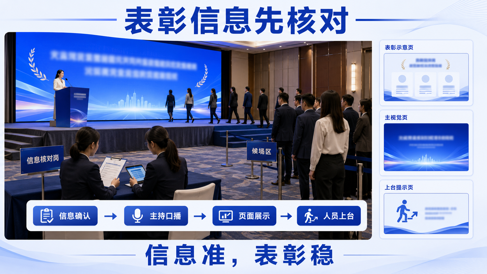 协会大会表彰环节怎么安排大屏？获奖名单、主持口播和页面展示要同步