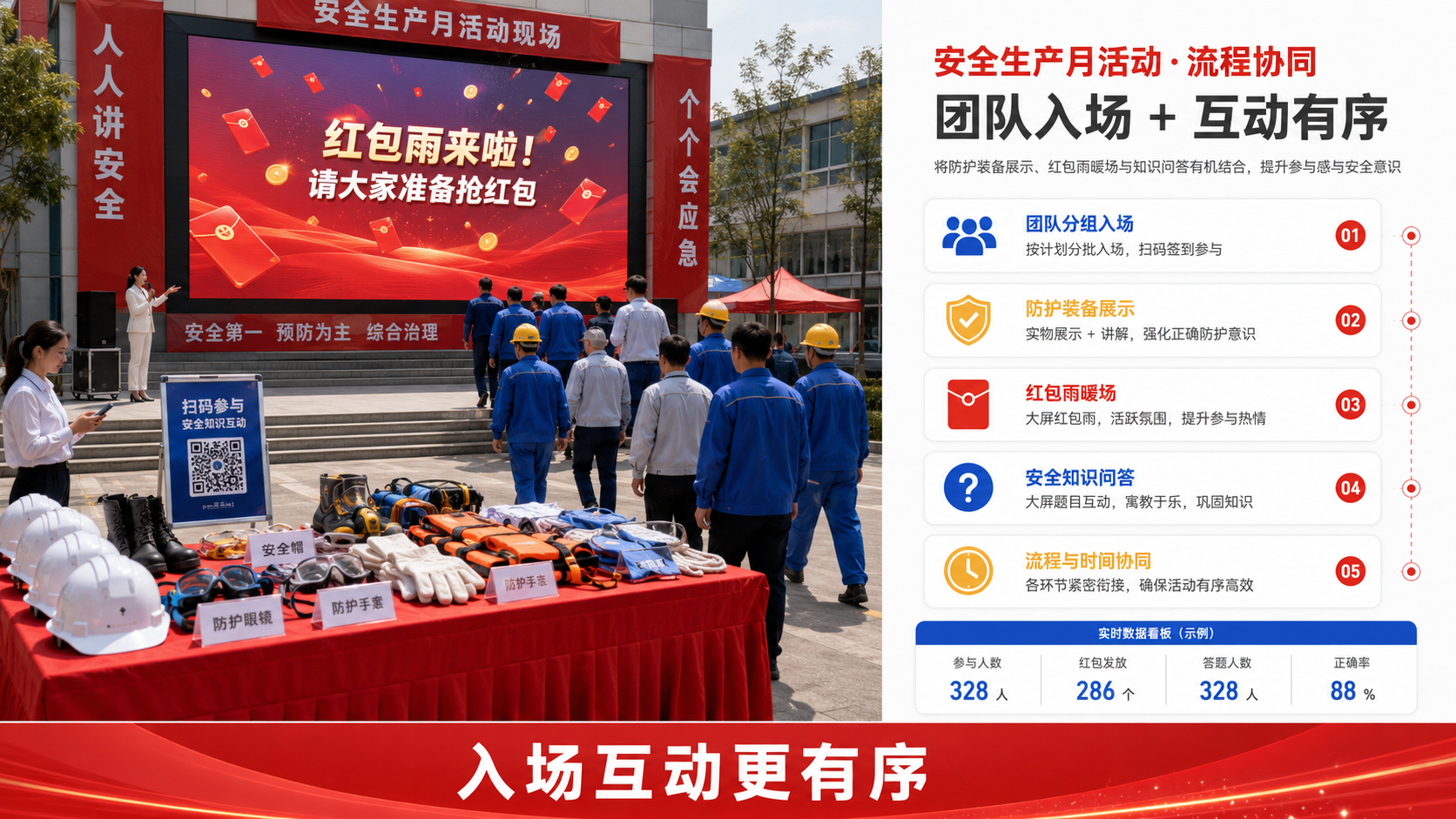安全生产月活动轮到防护用品摆放时，红包雨与答题如何配合班组入场？