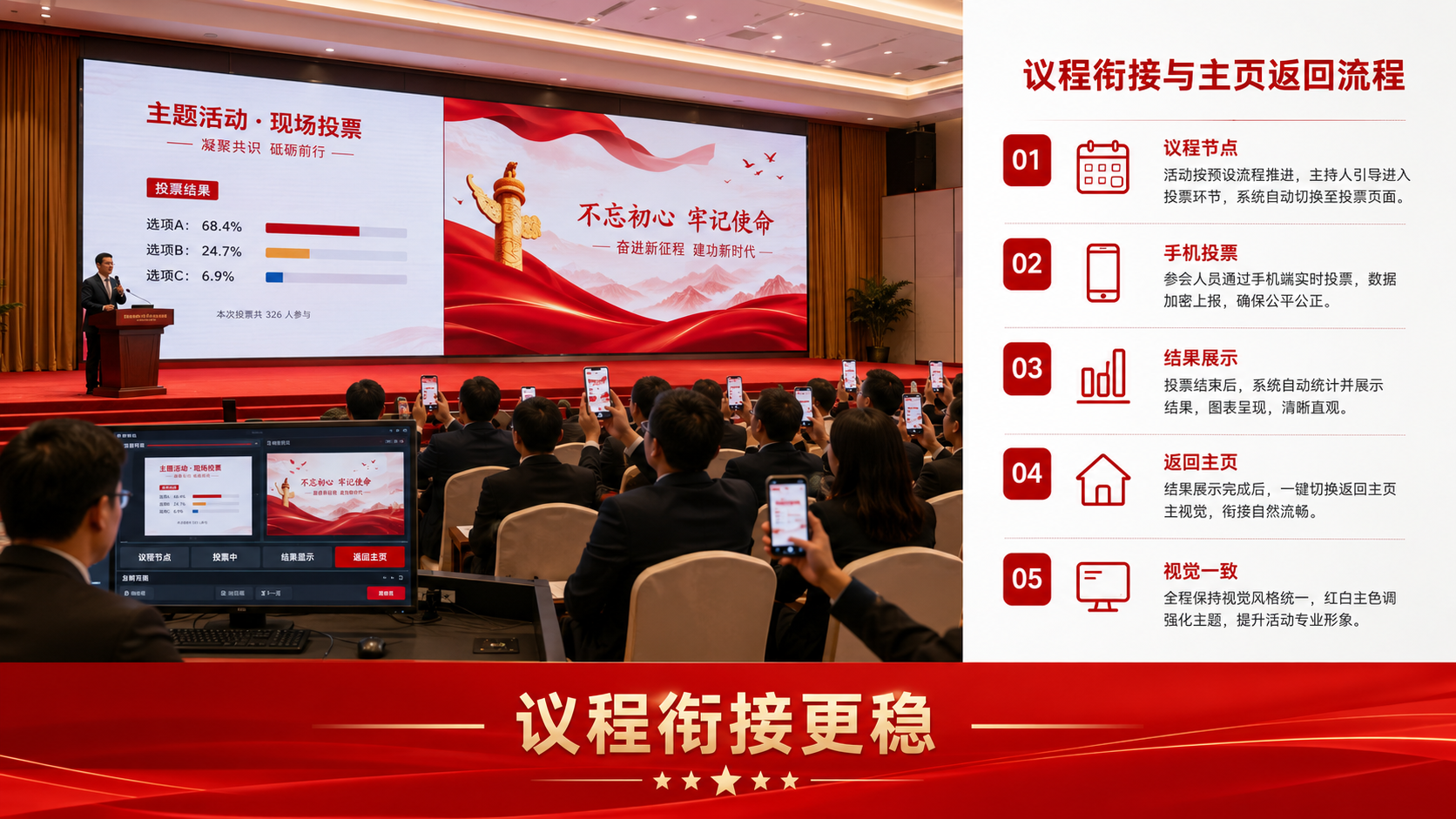 党建活动在页面回切和议程节点之间，投票与首页如何完成现场过渡？