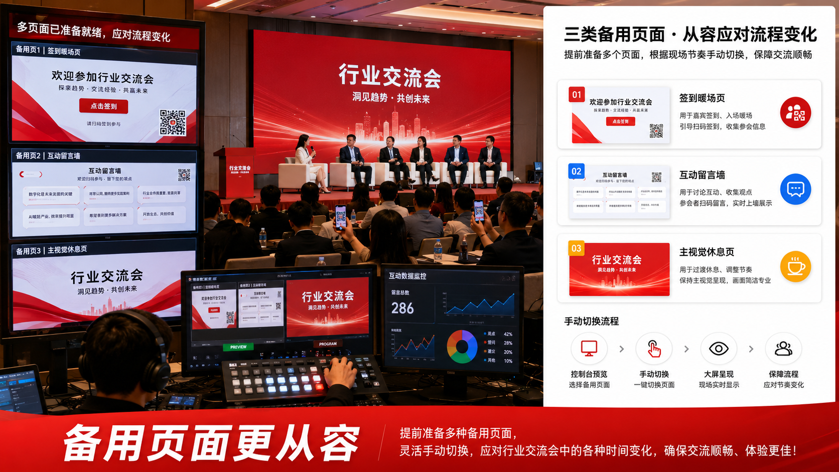 行业交流会想带动现场节奏？备用页面怎么提前准备才不慌