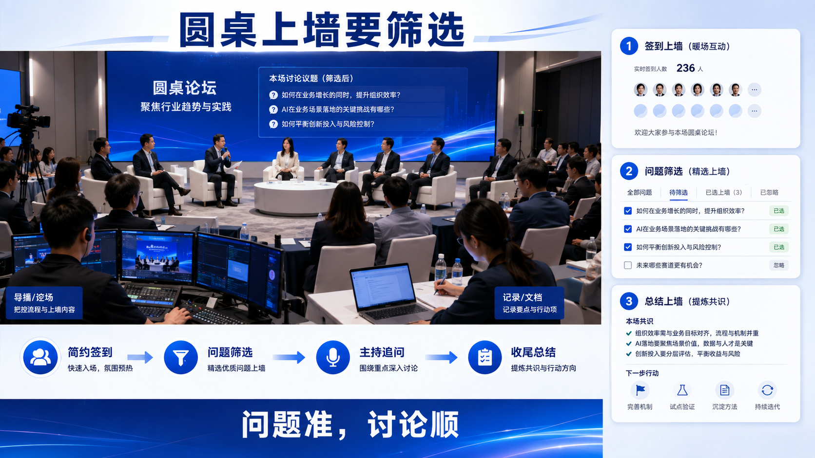 圆桌论坛签到与上墙怎么选？用嘉宾座次和主持追问区分适用条件