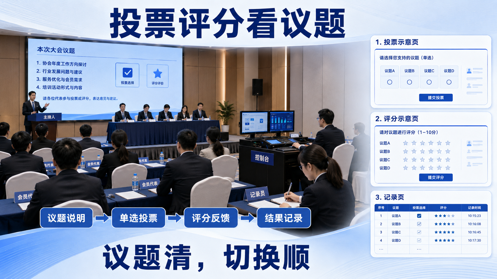 协会会员大会现场投票和现场评分怎么选？大屏页面怎么切换