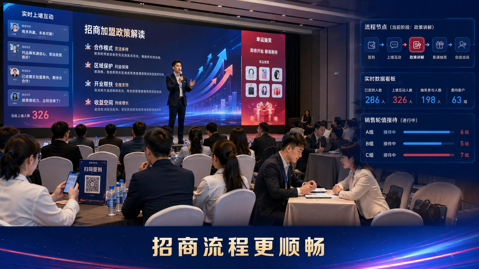 招商加盟会签到、上墙和普通抽奖临近开始还要看什么？优先处理销售轮值与政策讲解节点