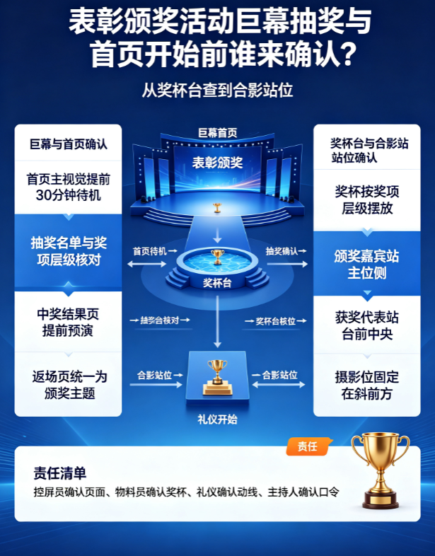 表彰颁奖活动巨幕抽奖与首页开始前谁来确认？从奖杯台查到合影站位