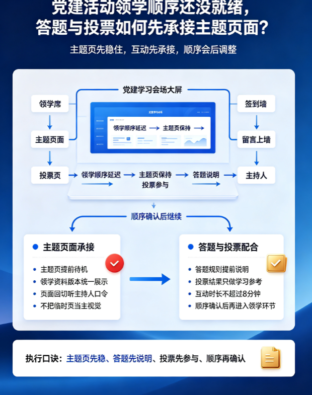 党建活动领学顺序还没就绪，答题与投票如何先承接主题页面？