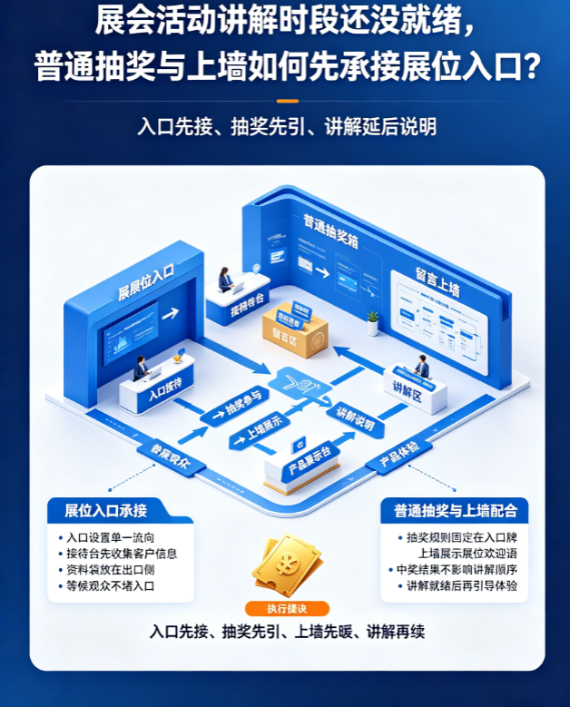 展会活动讲解时段还没就绪，普通抽奖与上墙如何先承接展位入口？