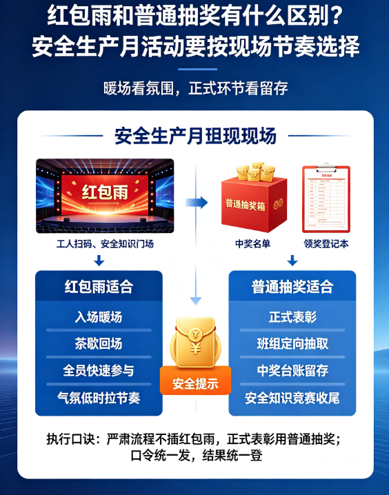 红包雨和普通抽奖有什么区别？安全生产月活动要按现场节奏选择