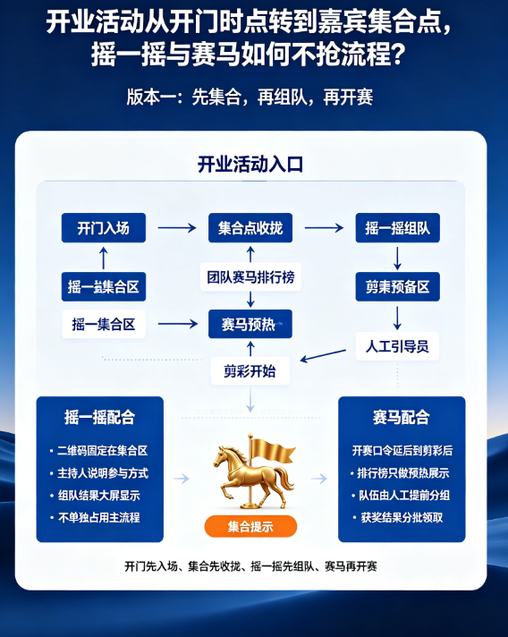 开业活动从开门时点转到嘉宾集合点，摇一摇与赛马（2个版本）如何不抢流程？
