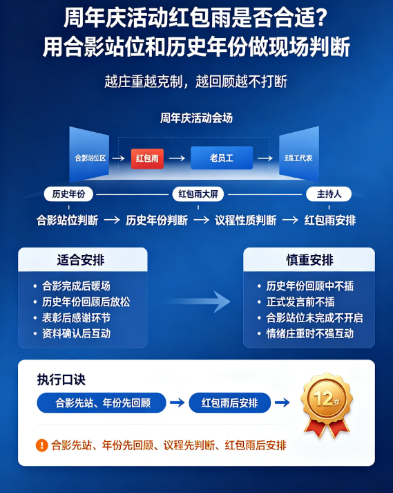 周年庆活动红包雨是否合适？用合影站位和历史年份做现场判断
