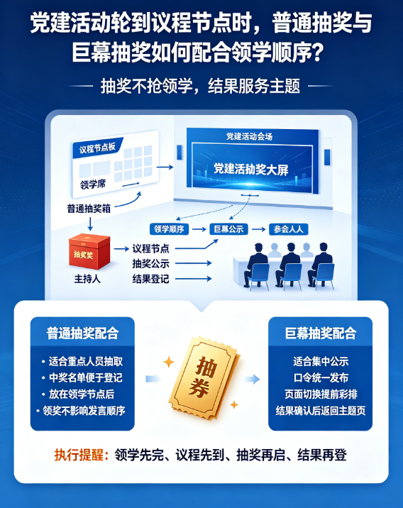 党建活动轮到议程节点时，普通抽奖与巨幕抽奖如何配合领学顺序？