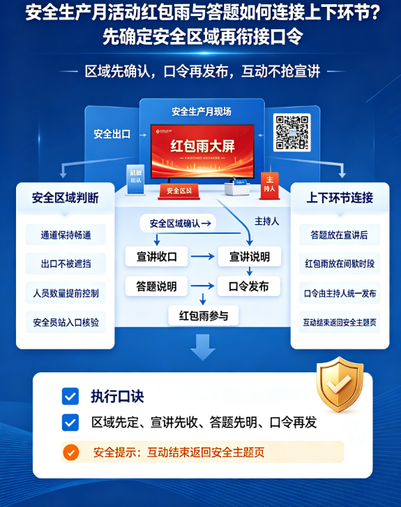 安全生产月活动红包雨与答题如何连接上下环节？先确定安全区域再衔接口令