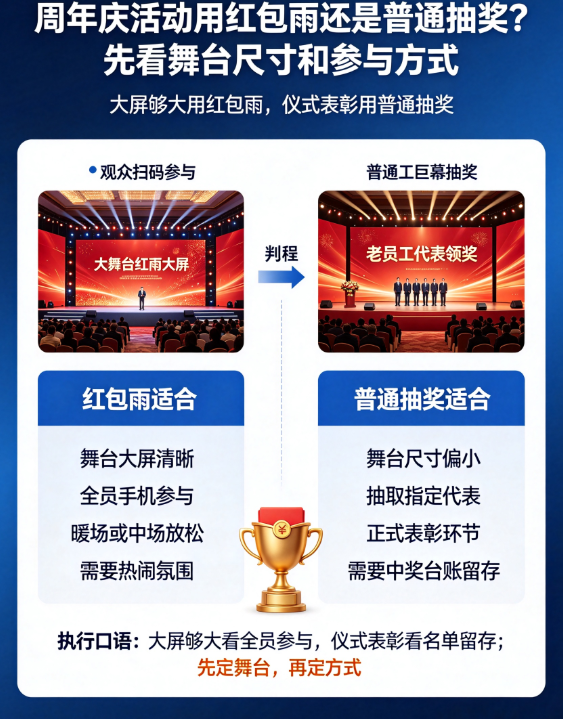 周年庆活动用红包雨还是普通抽奖？先看舞台尺寸和参与方式