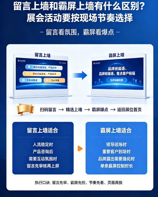 留言上墙和霸屏上墙有什么区别？展会活动要按现场节奏选择