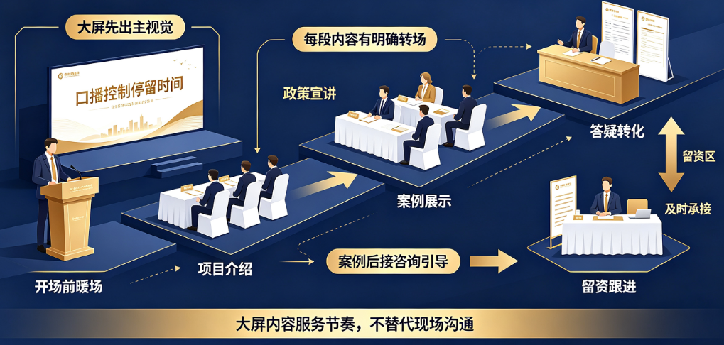 招商加盟会大屏流程怎么走更稳？主持口播怎么安排
