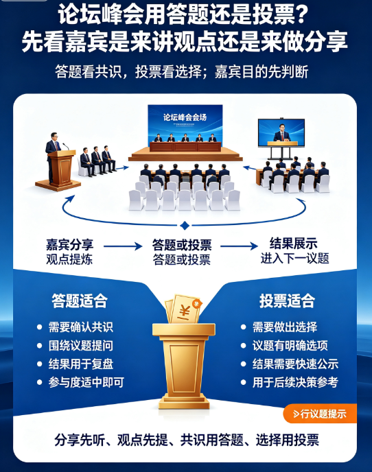 论坛峰会用答题还是投票？先看嘉宾是来讲观点还是来做分享