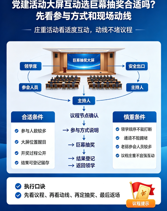 党建活动大屏互动选巨幕抽奖合适吗？先看参与方式和现场动线