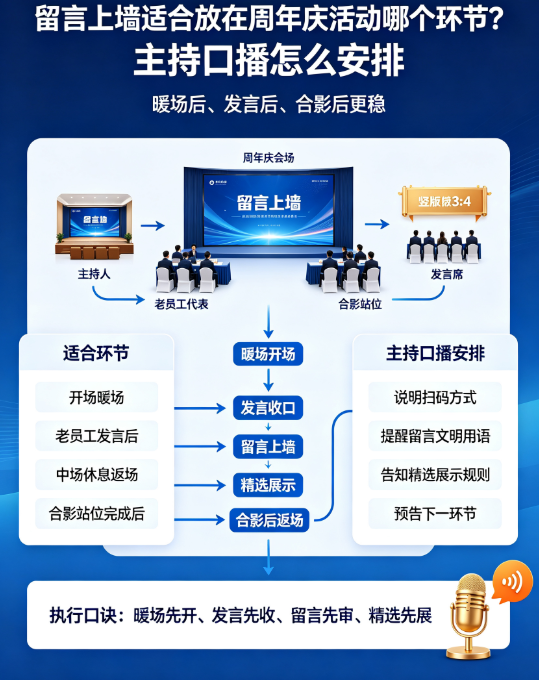 留言上墙适合放在周年庆活动哪个环节？主持口播怎么安排