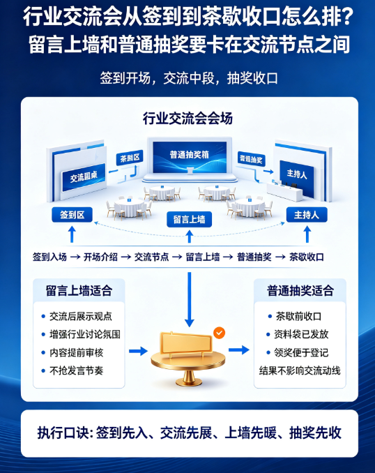行业交流会从签到到茶歇收口怎么排？留言上墙和普通抽奖要卡在交流节点之间