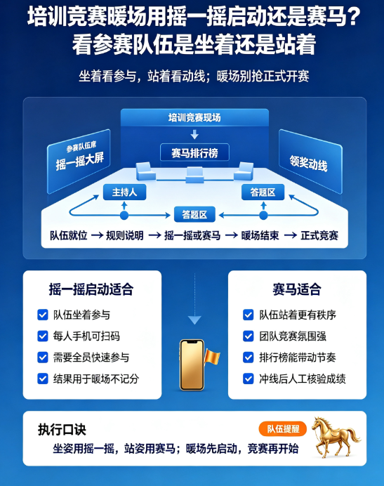 培训竞赛暖场用摇一摇启动还是赛马？看参赛队伍是坐着还是站着