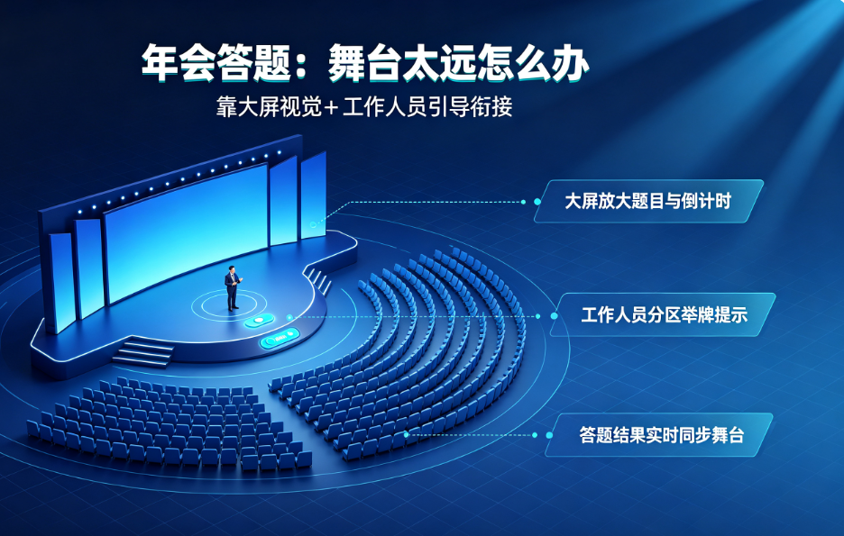 企业年会答题时舞台和观众席距离太远怎么办？答题和投票要靠大屏视觉和工作人员引导衔接