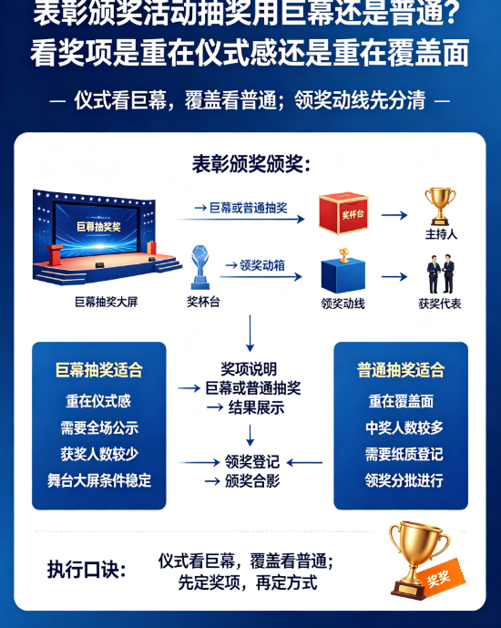 表彰颁奖活动抽奖用巨幕还是普通？看奖项是重在仪式感还是重在覆盖面