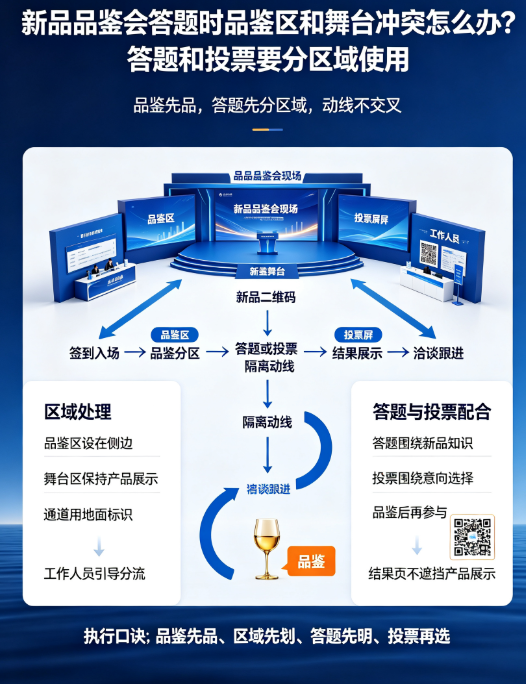 新品品鉴会答题时品鉴区和舞台冲突怎么办？答题和投票要分区域使用