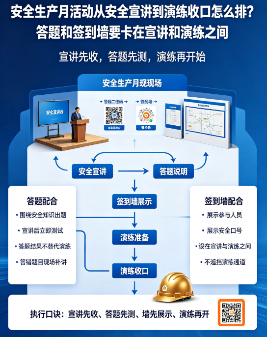 安全生产月活动从安全宣讲到演练收口怎么排？答题和签到墙要卡在宣讲和演练之间
