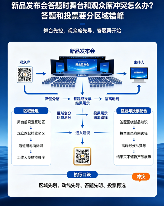 新品发布会答题时舞台和观众席冲突怎么办？答题和投票要分区域错峰