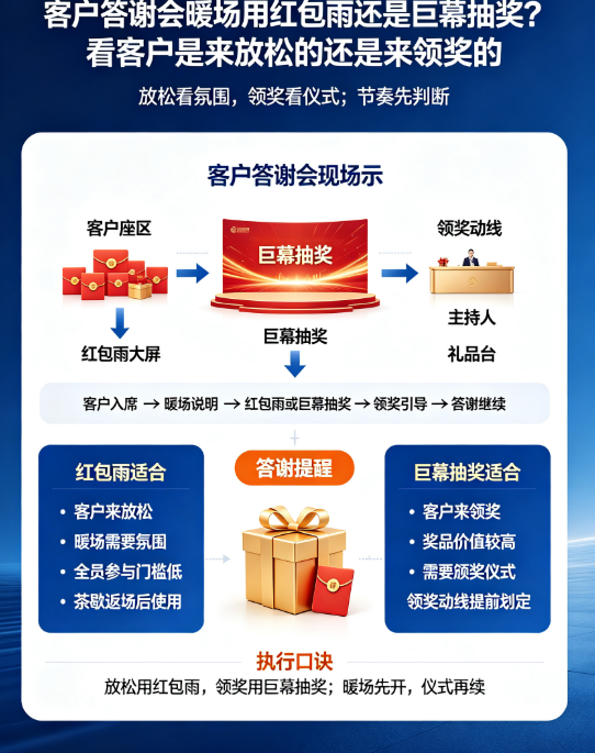客户答谢会暖场用红包雨还是巨幕抽奖？看客户是来放松的还是来领奖的