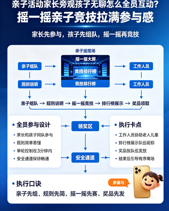 亲子活动家长旁观孩子无聊怎么全员互动？摇一摇亲子竞技拉满参与感