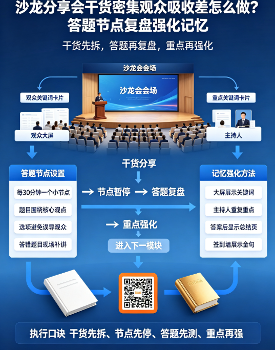 沙龙分享会干货密集观众吸收差怎么做？答题节点复盘强化记忆