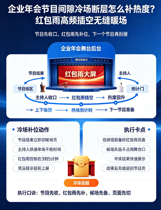  企业年会节目间隙冷场断层怎么补热度？红包雨高频插空无缝暖场